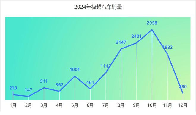 （图源：电车通制作）