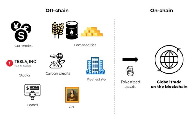 资料来源：RWA圈子