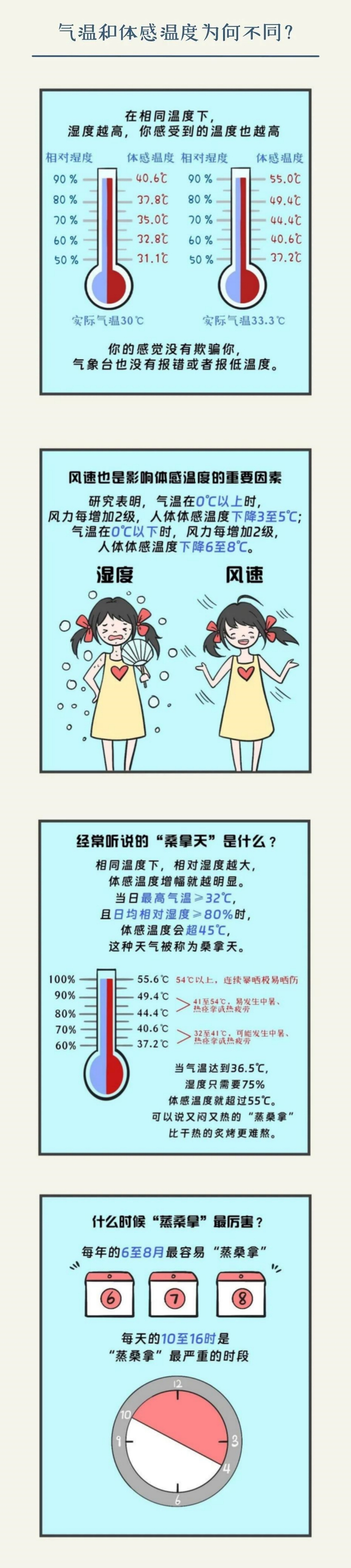 　　（图片来源：杭州气象）