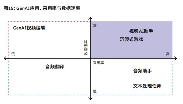 资料来源:《爱立信移动市场报告》(2025年6月版)。