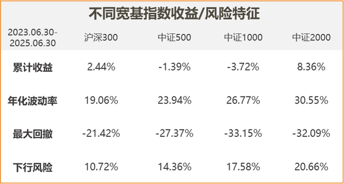 数据来源：Choice，大岩资本。