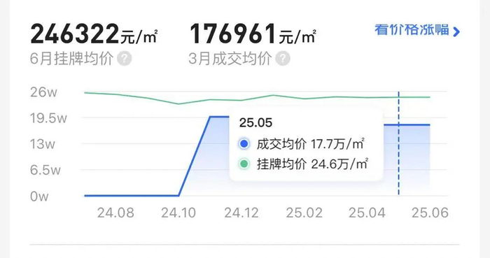 图源：贝壳找房