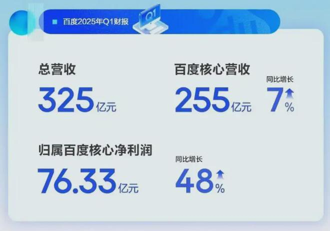 ▲图：百度财报截图