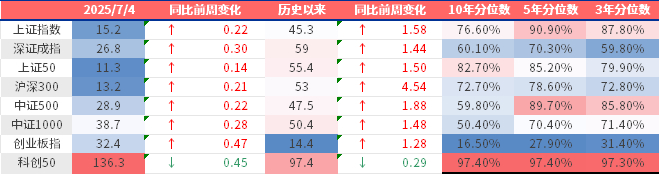 （数据来源：Wind、鑫元基金）