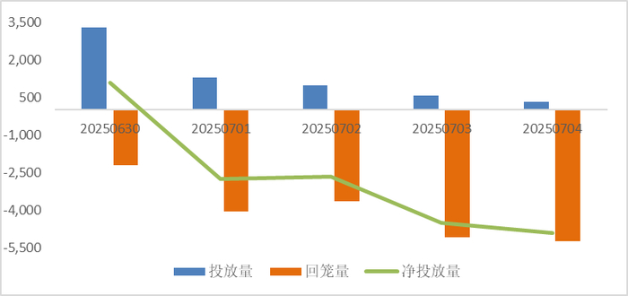 （数据来源：Wind、鑫元基金）