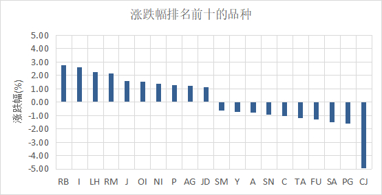 （数据来源：Wind）