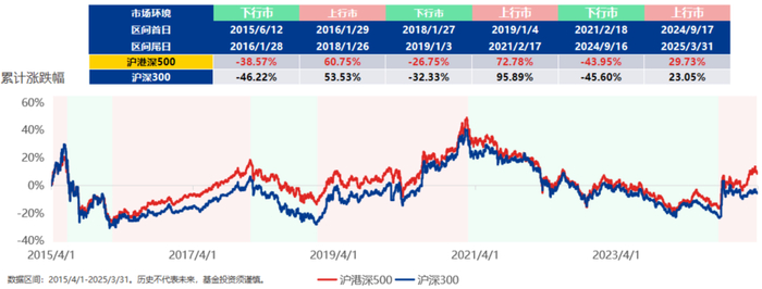 资料来源：兴证全球基金，截至2025/3/31；历史不代表未来，市场有风险，投资需谨慎