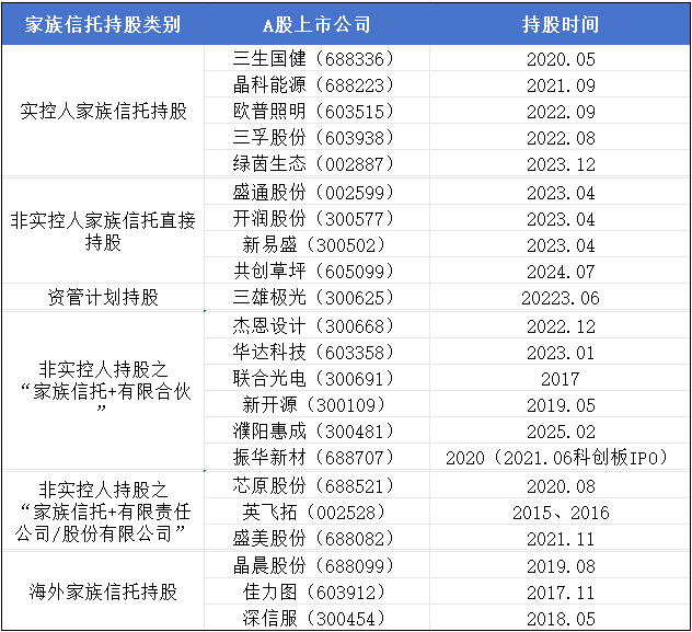 数据来源：公开信息 