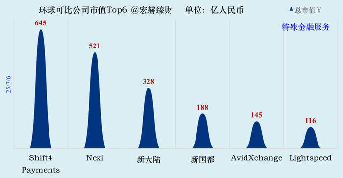 数据来源：iFinD@Tradingcomps.com，可比性仅供参考，还需结合各自公司具体研究。