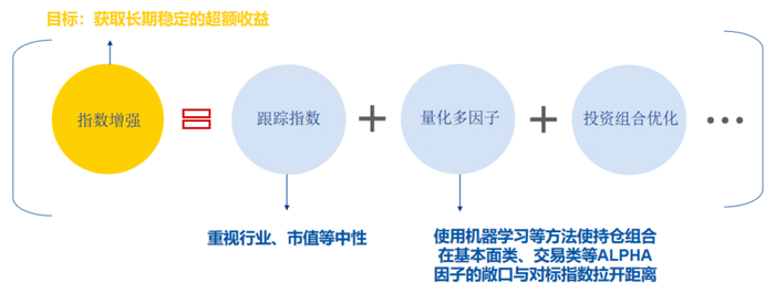 资料来源：兴证全球基金；不作为未来投资承诺，历史不代表未来，市场有风险，投资需谨慎