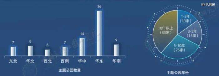 ✎  图源：《2024中国主题公园竞争力评价报告》