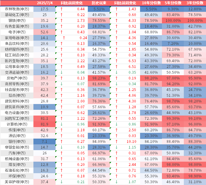 （数据来源：Wind、鑫元基金）