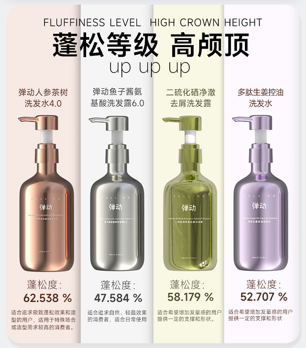 　　弹动洗发水不同蓬松等级指数