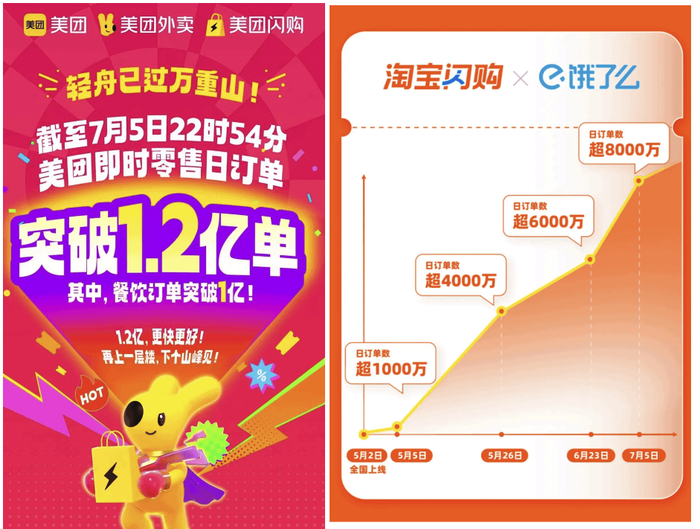 图片来源：美团和淘宝闪购