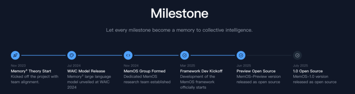 图 10. MemOS 历史研发 Milestone