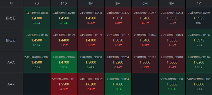 （数据来源：Choice，财联社整理）