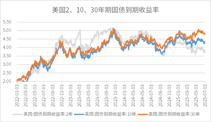 数据来源：wind，金斧子投研中心