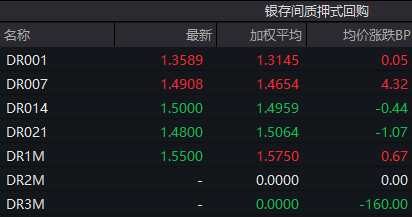 （数据来源：WIND，财联社整理）