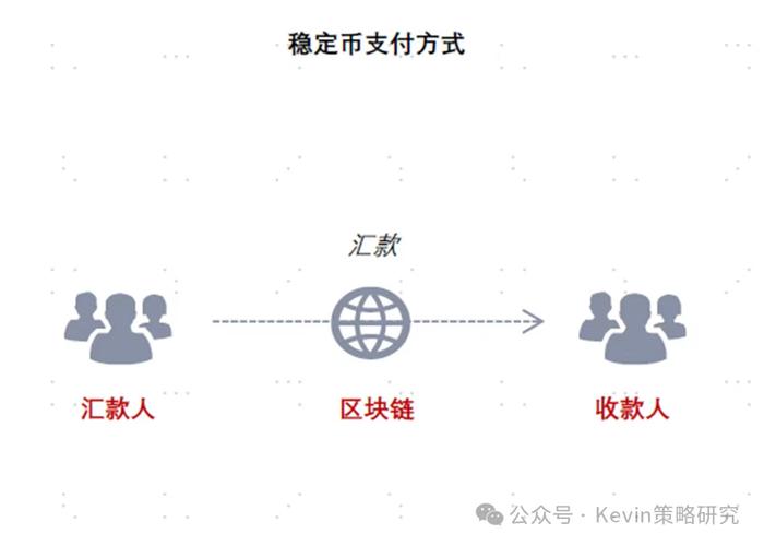 资料来源:Swift,中金研究银行组