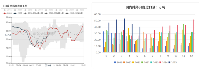 数据来源：钢联数据、紫金天风期货研究所