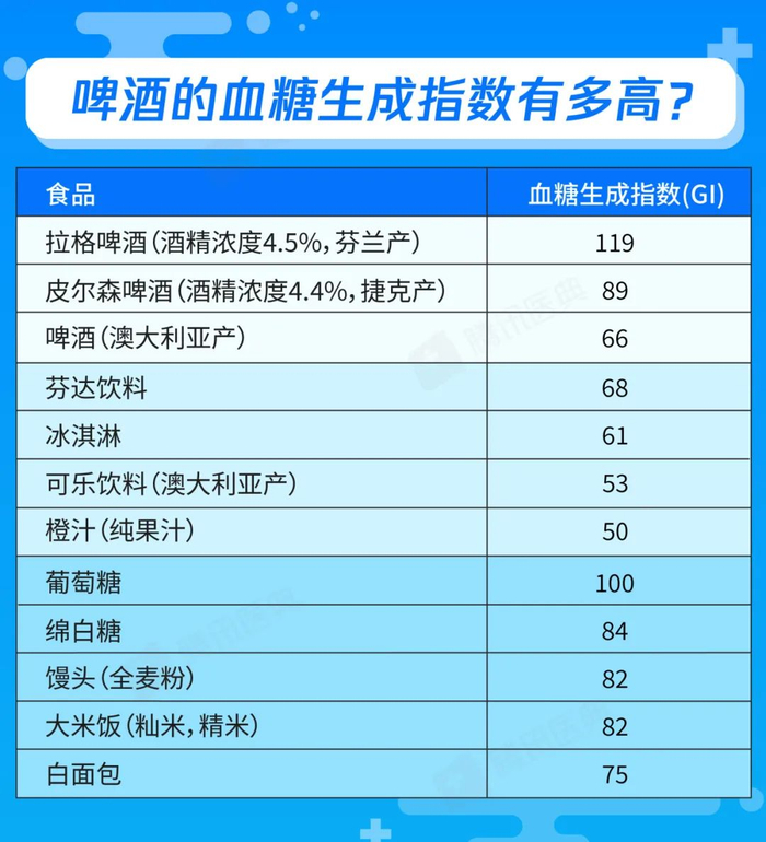 图片来源：腾讯医典