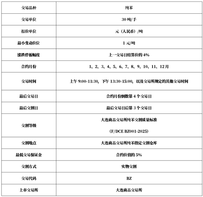 数据来源：大商所、紫金天风期货研究所