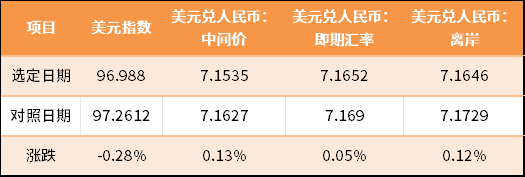 （数据来源：Wind、鑫元基金）
