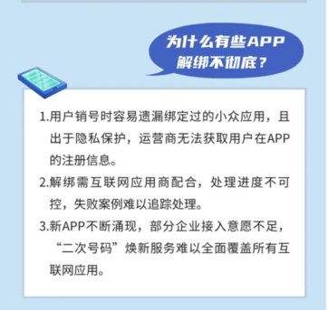 二次号码焕新服务的相关指南，也给出焕新失败的几种可能性。