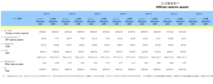图片来自中国人民银行官网