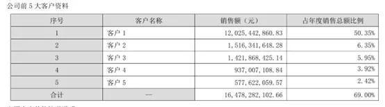 来源：通富微电2024年年报