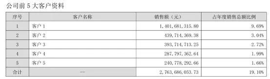 来源：华天科技2024年年报
