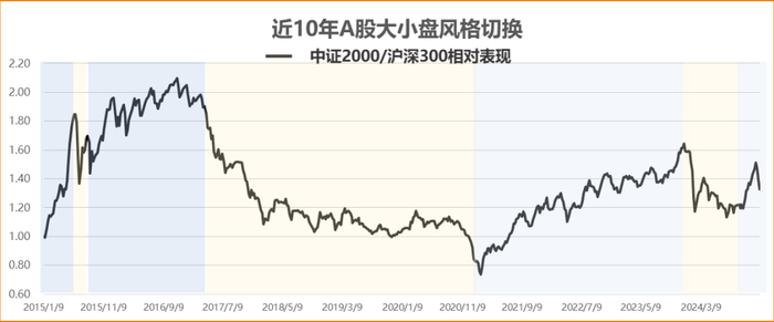 数据来源：Choice，大岩资本。