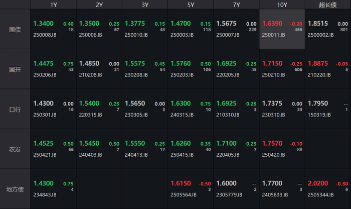 （数据来源：WIND，财联社整理）
