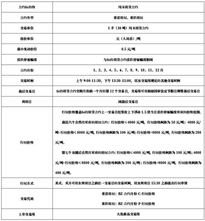 数据来源：大商所、紫金天风期货研究所