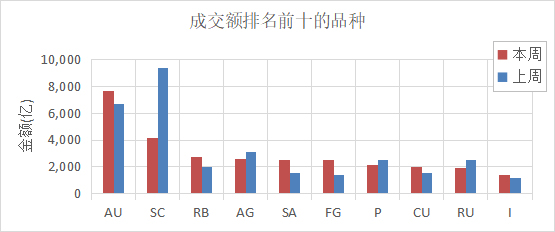（数据来源：Wind）