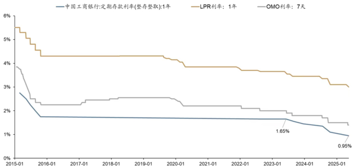 数据来源：广发证券，金斧子投研中心