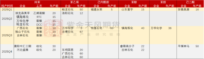 数据来源：钢联数据、紫金天风期货研究所