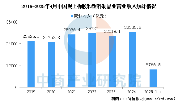 数据来源：中商产业研究院大数据库