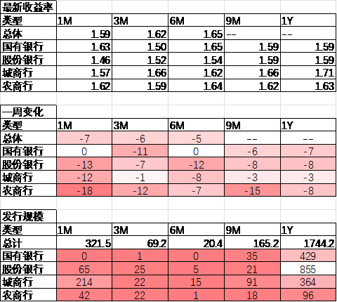 数据来源：Wind，中加基金；截至2025年7月5日。