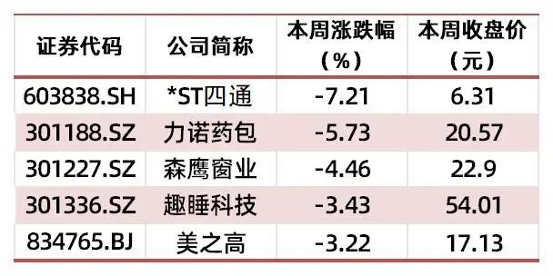 资料来源：wind，山西证券研究所