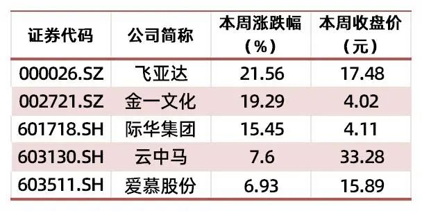 资料来源：wind，山西证券研究所