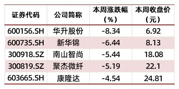 资料来源：wind，山西证券研究所