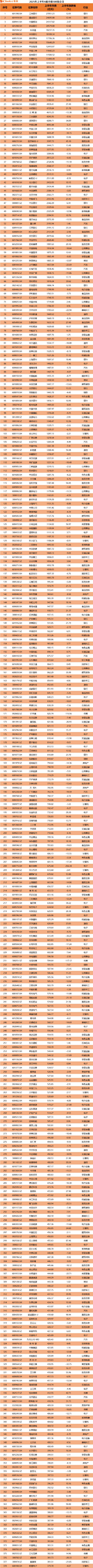 数据来源：Choice