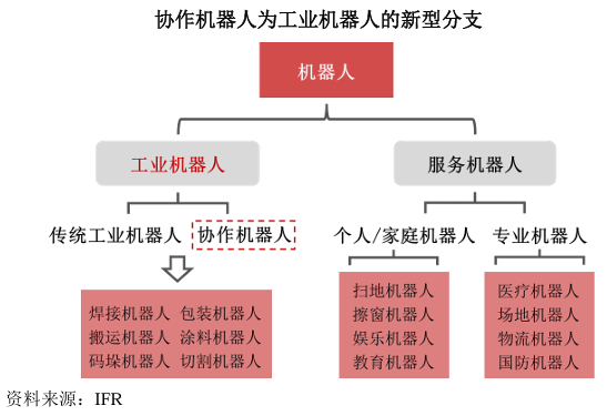 数据来源：节卡机器人IPO招股说明书