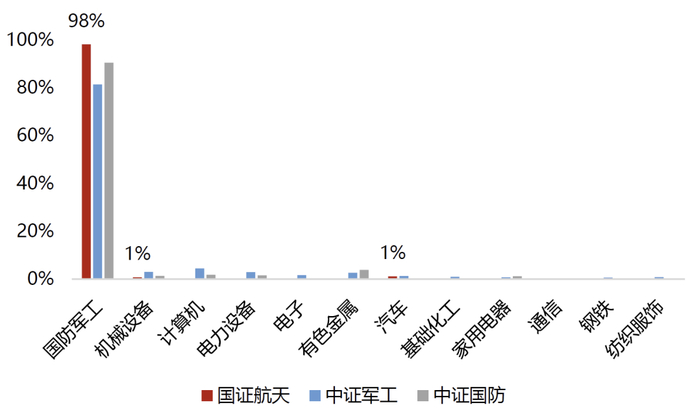 　　资料来源：Wind、华安基金，截至2025.7.7 