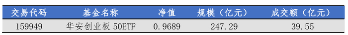 数据来源：Wind，华安基金，2025/7/4