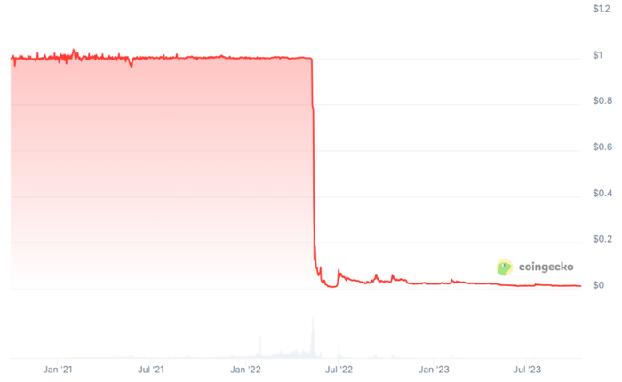 （图片来源：CoinGecko）