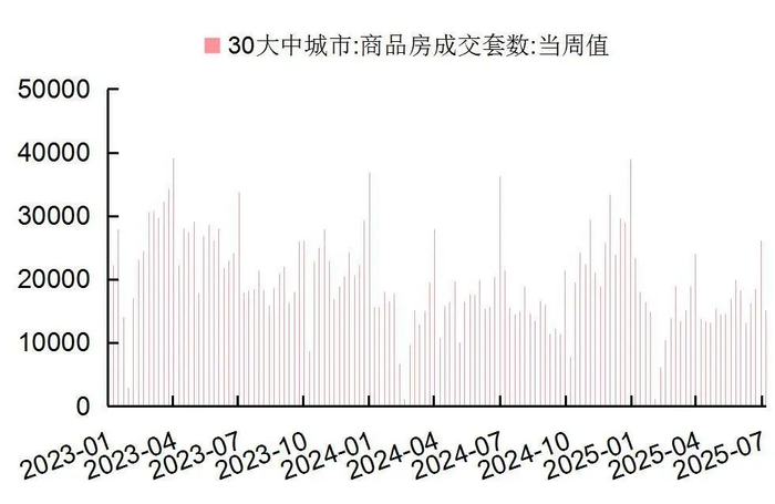 资料来源：Wind，国家统计局，山西证券研究所