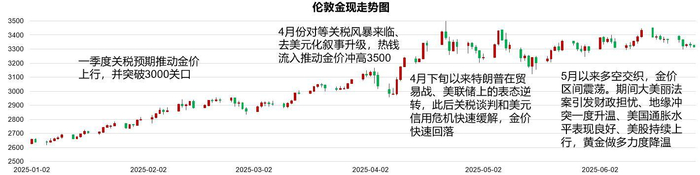 数据来源：ifind，截至2025.6.20