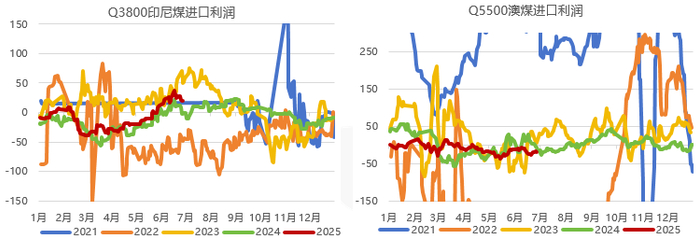资料来源：Mysteel、永安期货研究中心
